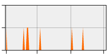 stat