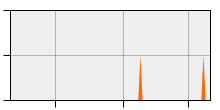 stat