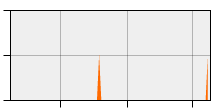 stat