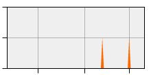 stat