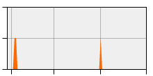stat