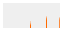 stat