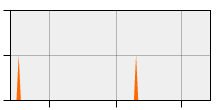stat