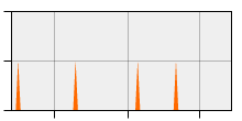 stat