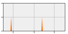 stat