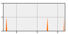 stat