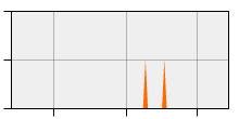 stat