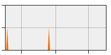 stat