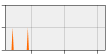 stat