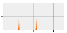 stat