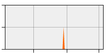 stat