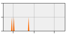 stat