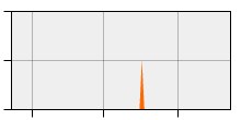 stat