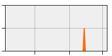 stat