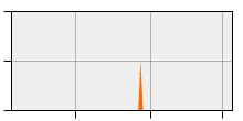 stat