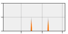 stat