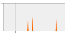stat