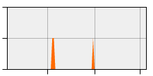 stat