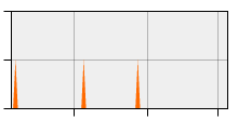 stat