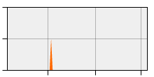stat