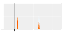 stat