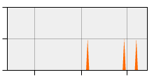 stat