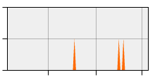 stat