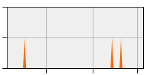 stat