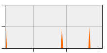 stat