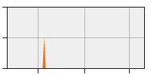 stat
