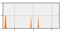 stat