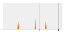 stat