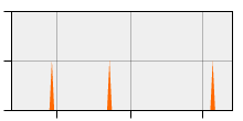 stat