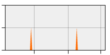 stat