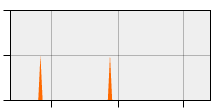 stat