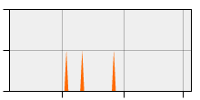 stat