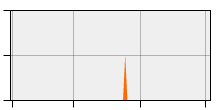 stat