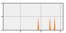 stat