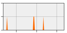 stat