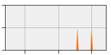 stat
