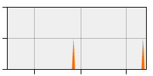 stat