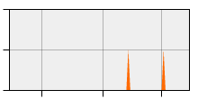 stat