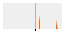 stat