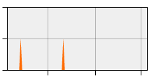 stat