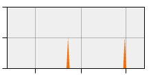 stat
