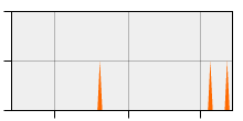 stat