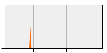 stat