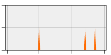 stat