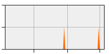 stat