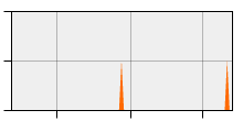 stat